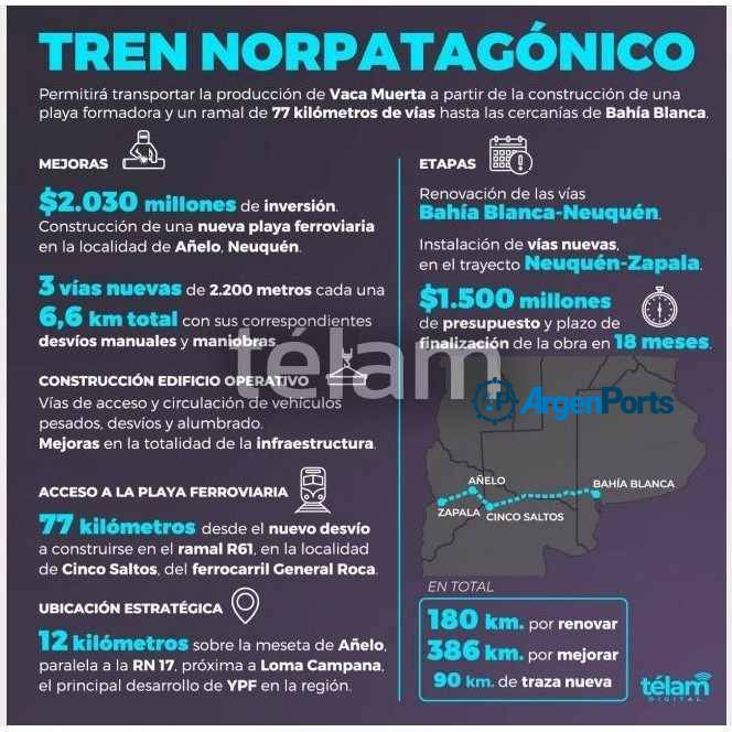 tren norpatagonico