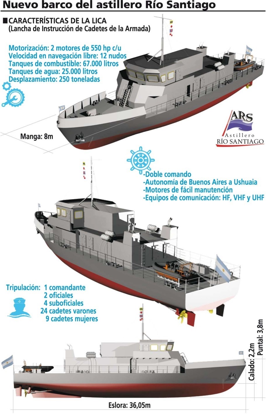 lancha LICA Armada Argentina