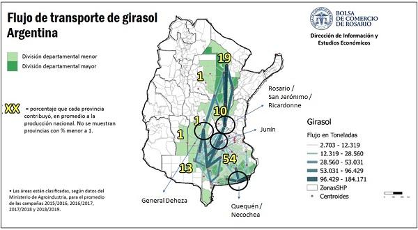 logistica girasol