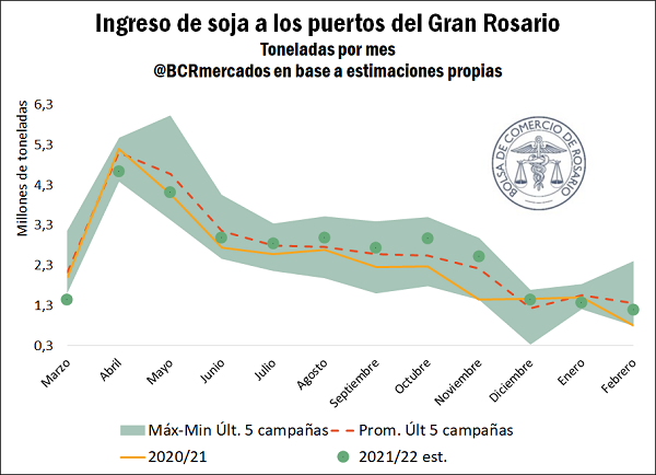 bolsa comercio rosario grafico