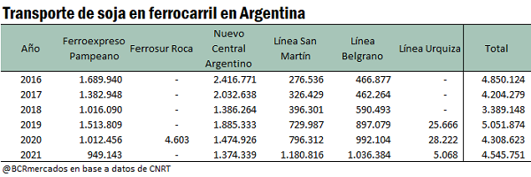 bolsa comercio rosario grafico