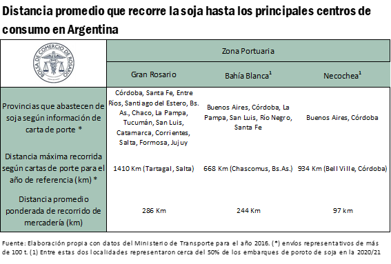 bolsa comercio rosario grafico