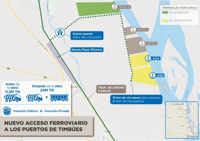 Nuevo acceso al puerto de timbÃºes