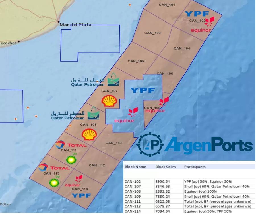 bloques offshore