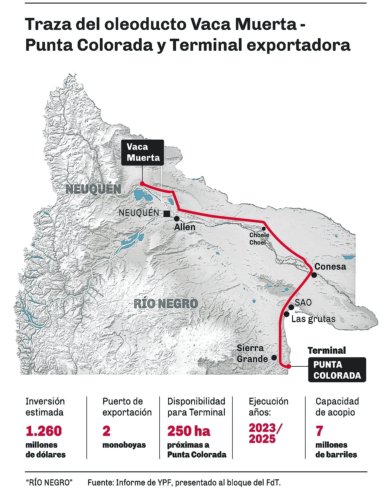 proyecto oleoducto rio negro