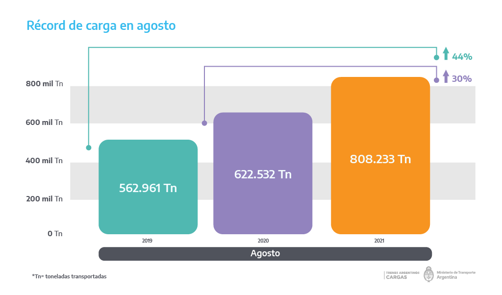 cifras trenes argentinos