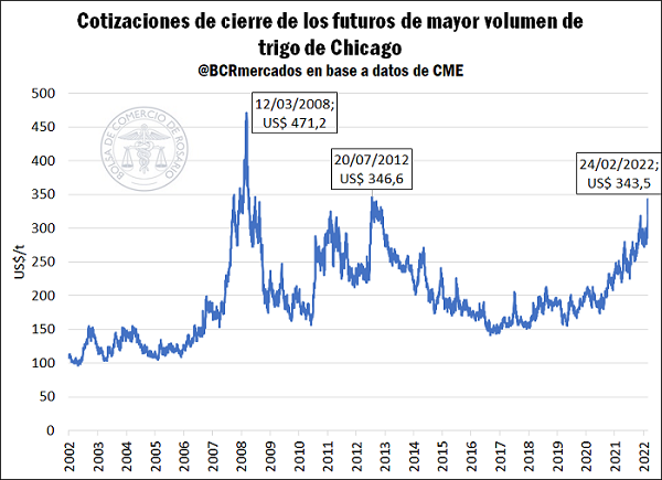 GRAFICO BCR