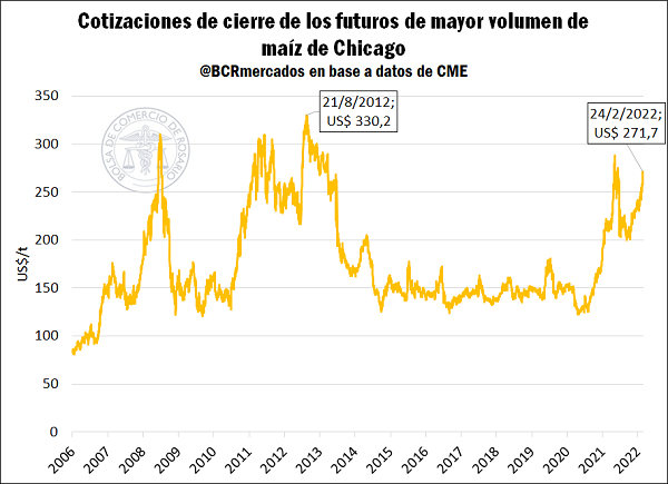 GRAFICO BCR