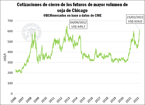 GRAFICO BCR