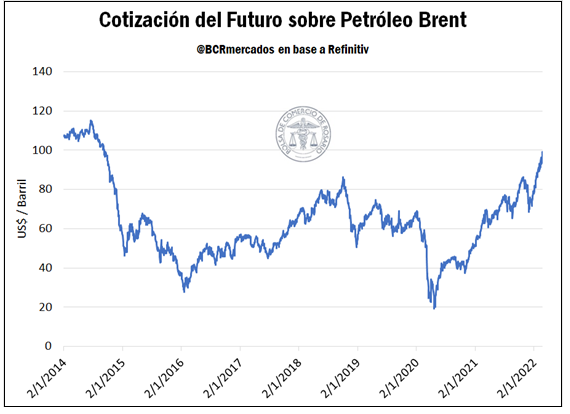 GRAFICO BCR