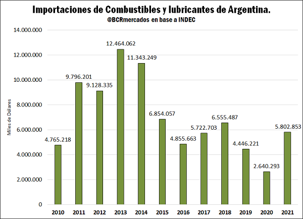 GRAFICO BCR