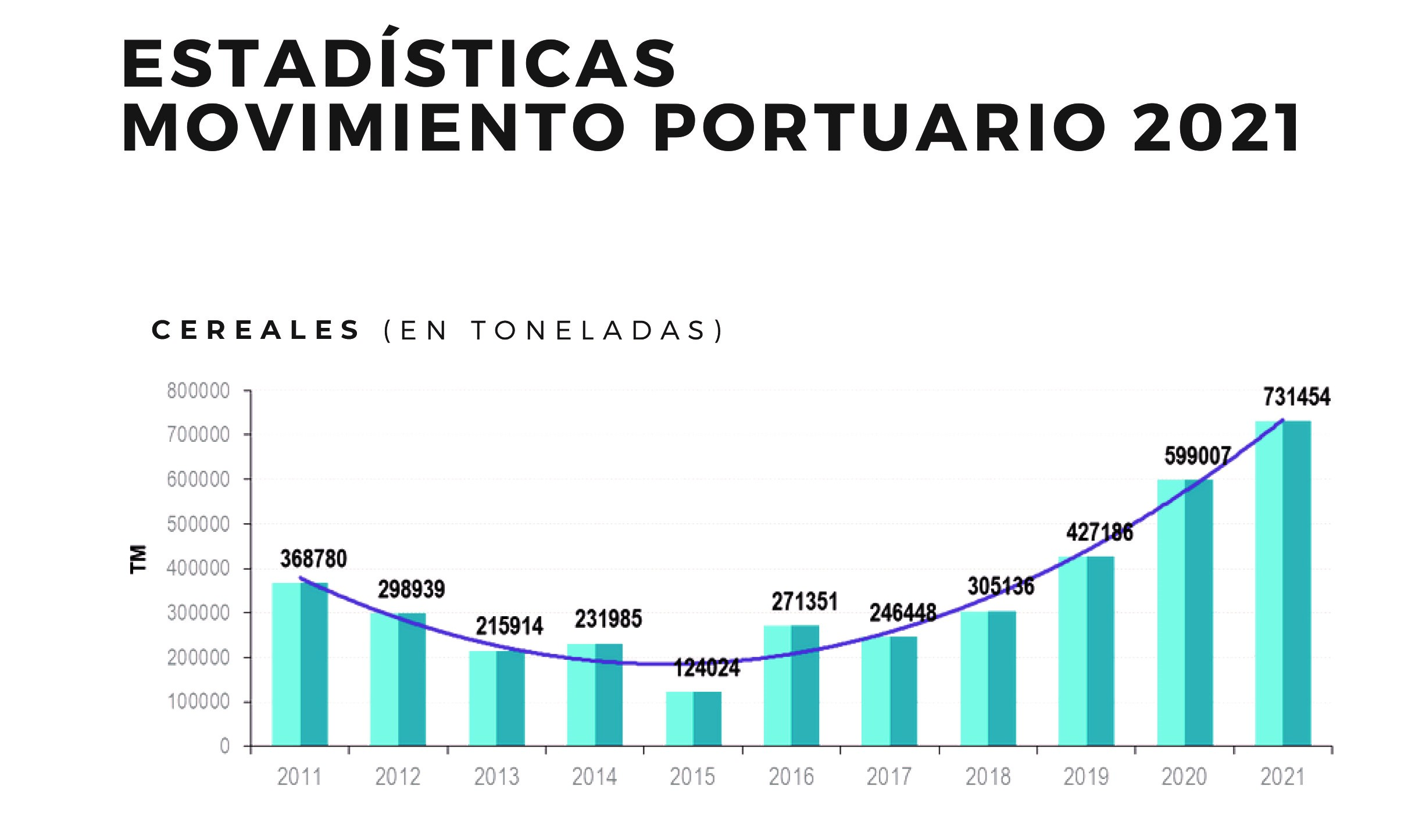 BUQUE ARA SANTISIMA TRINIDAD