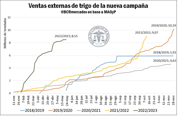 grafico bolsa comercio rosario