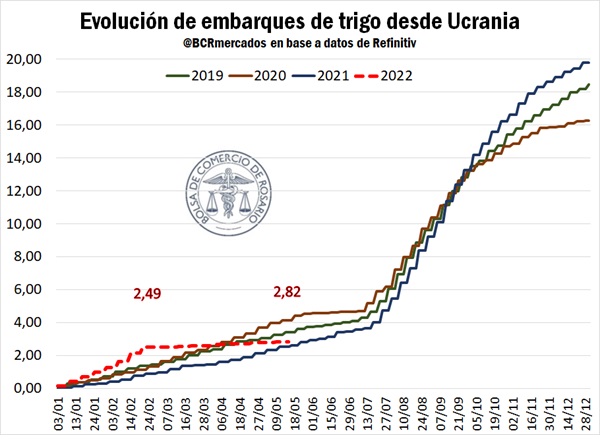 grafico bolsa comercio rosario