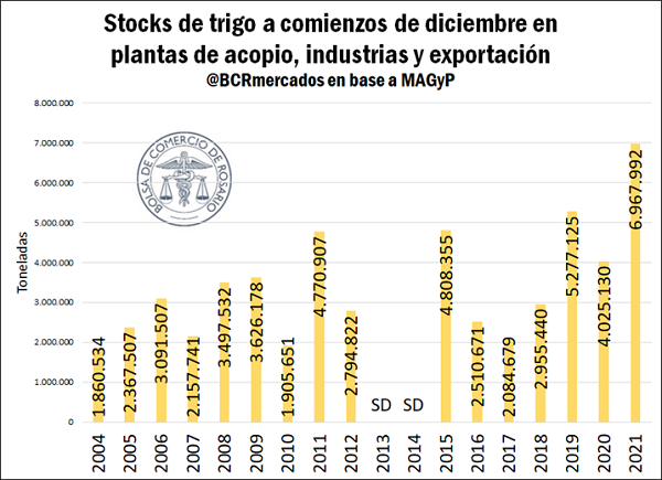 trigo informe BCR