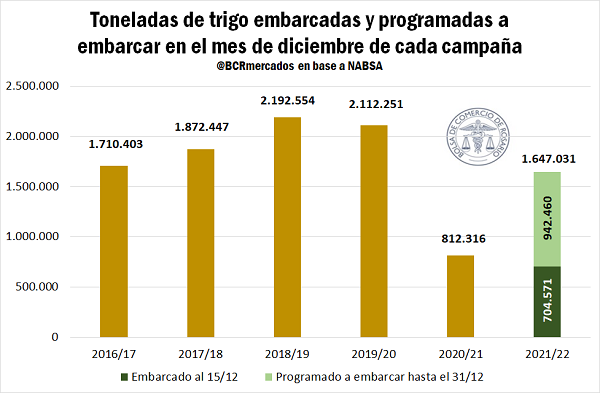 BOLSA DE COMERCIO DE ROSARIO GRAFICO TRIGO