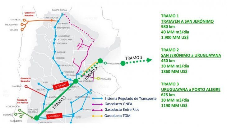 mapa gasoducto a brasil